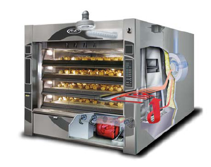 Mondial Forni Ovens